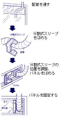 Ｃ−ＶＰの施工例